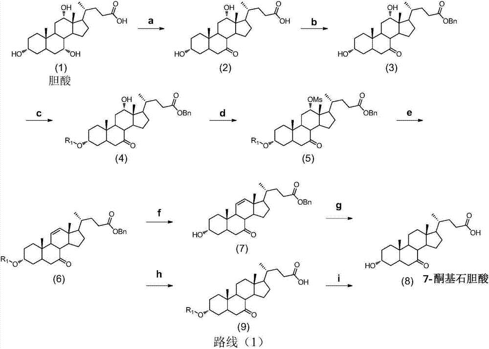 Synthesis method of intermediate 7-ketolithocholic acid of ursodeoxycholic acid