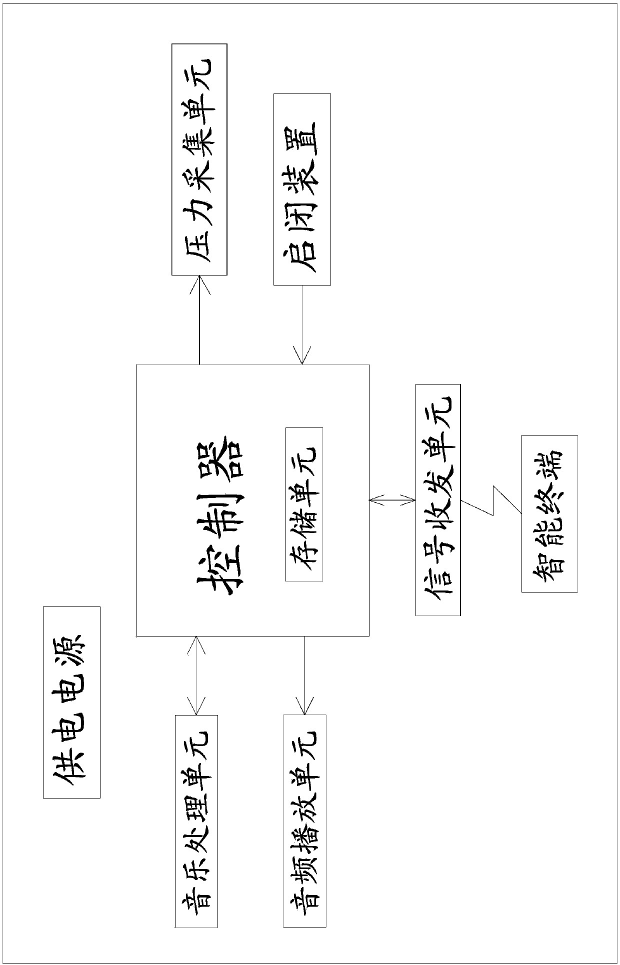 Induction-pressure-based music playing system and music playing method thereof