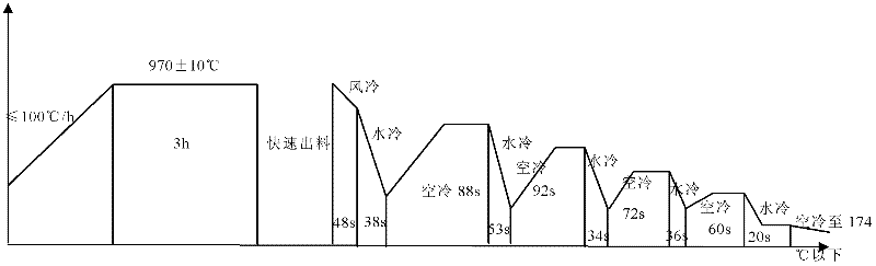 Quenching method for 20Cr13-40Cr13 martensite stainless steel