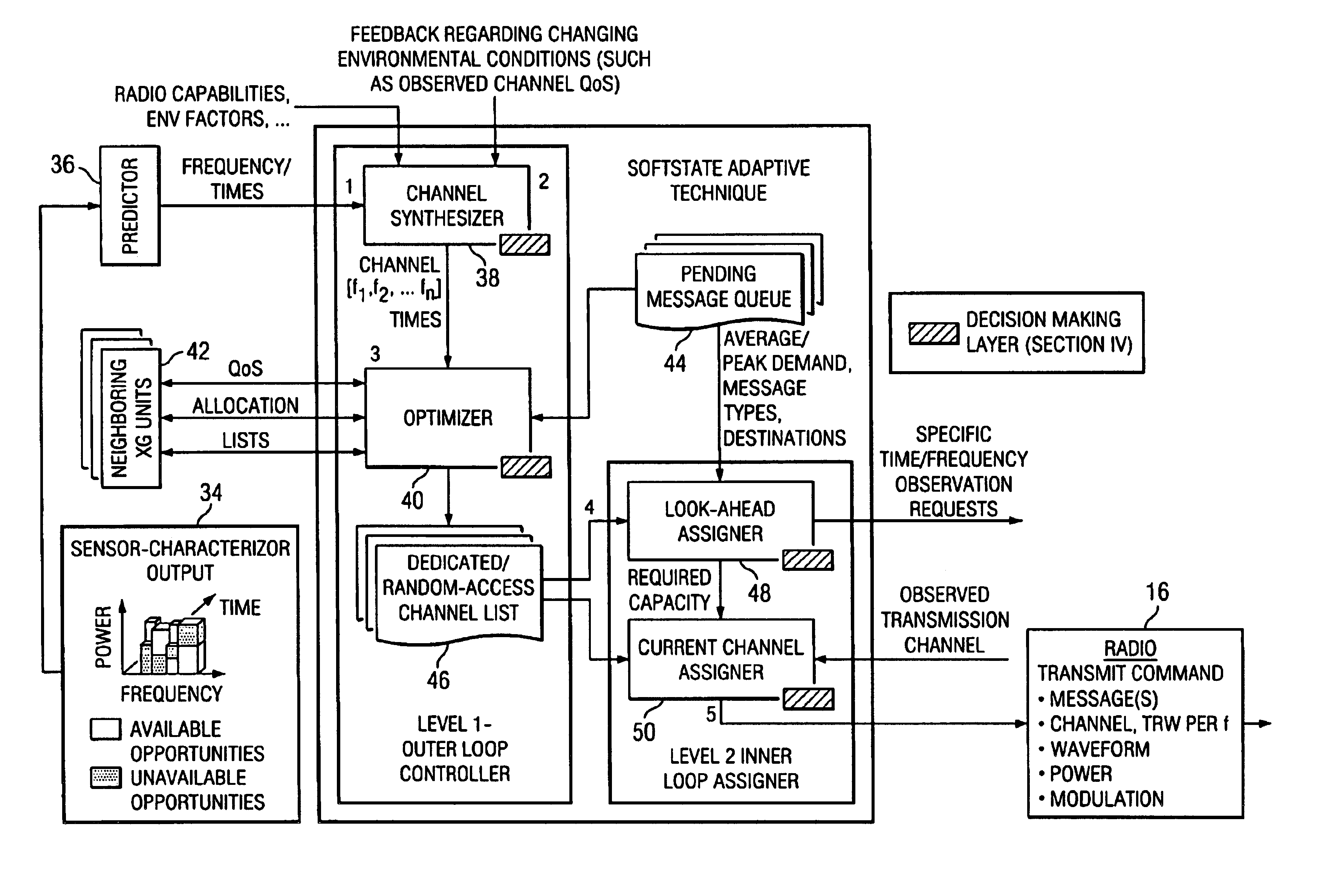 Dynamic wireless resource utilization