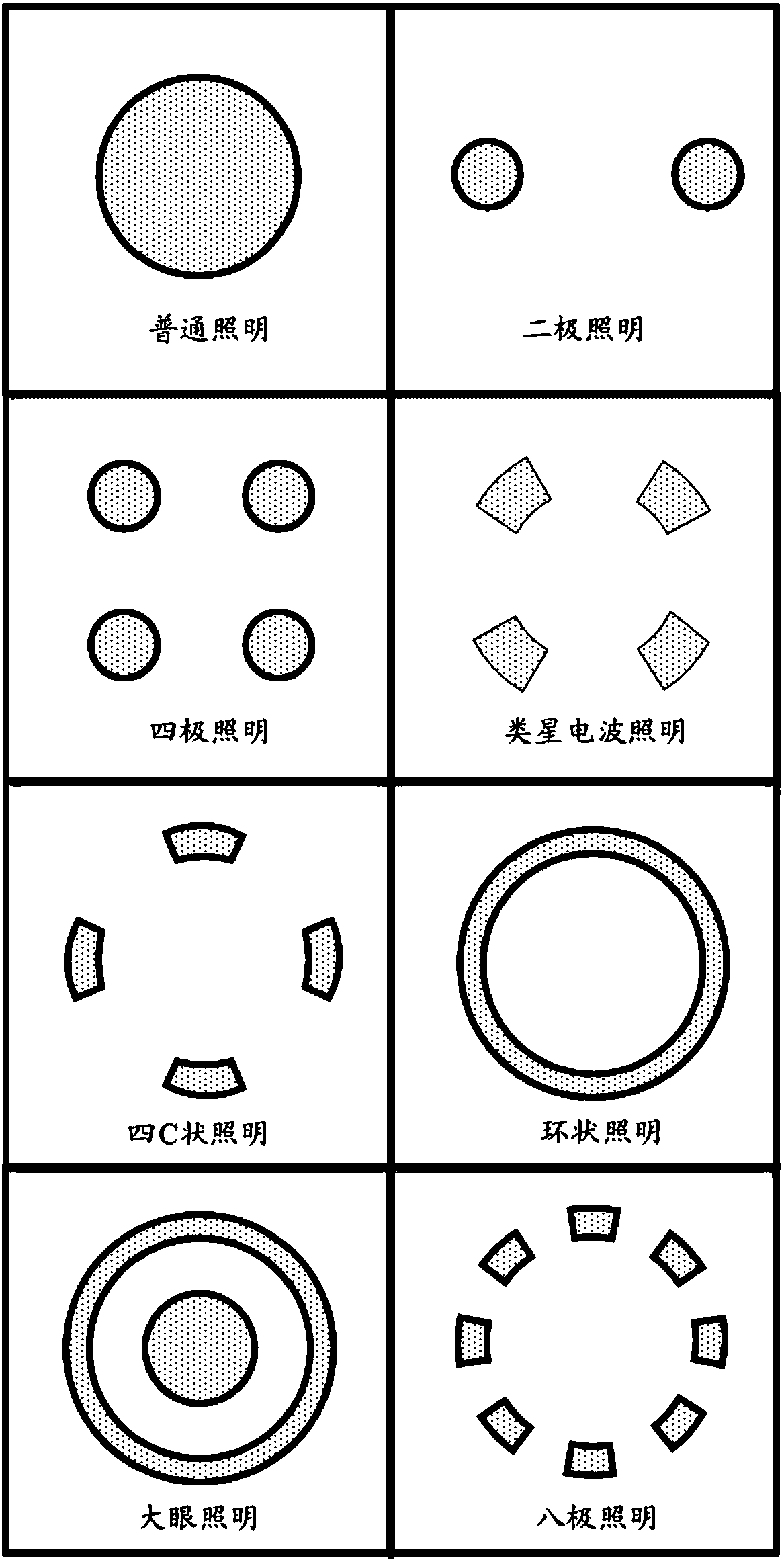 Photoetching method and photoetching machine