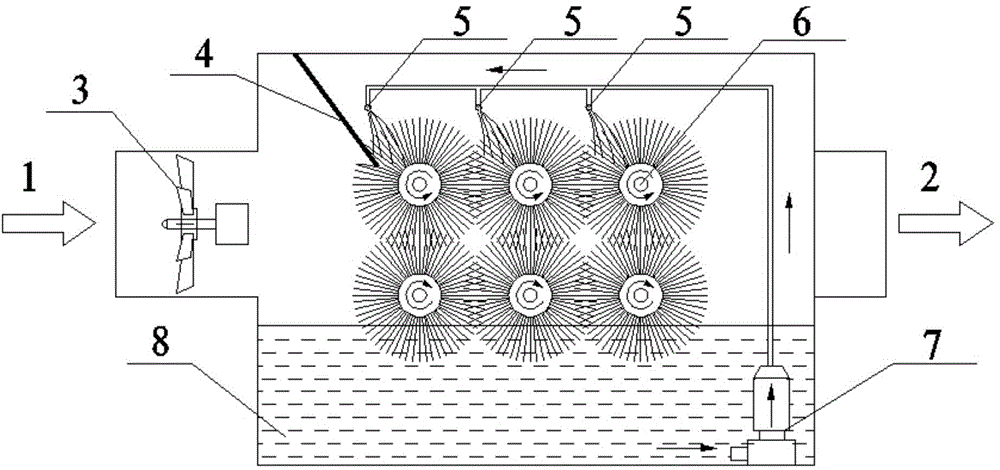 Rolling brushing type gas dust-removing purification device