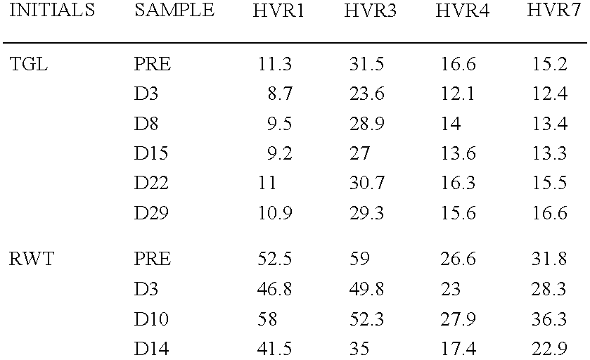 Methods and reagents for the detection of antibodies to adenovirus