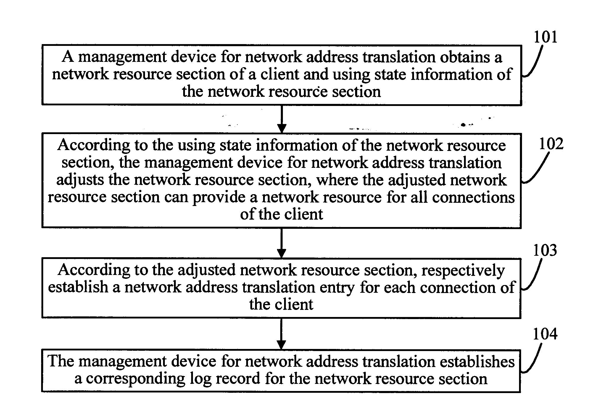 Management method and management device for network address translation