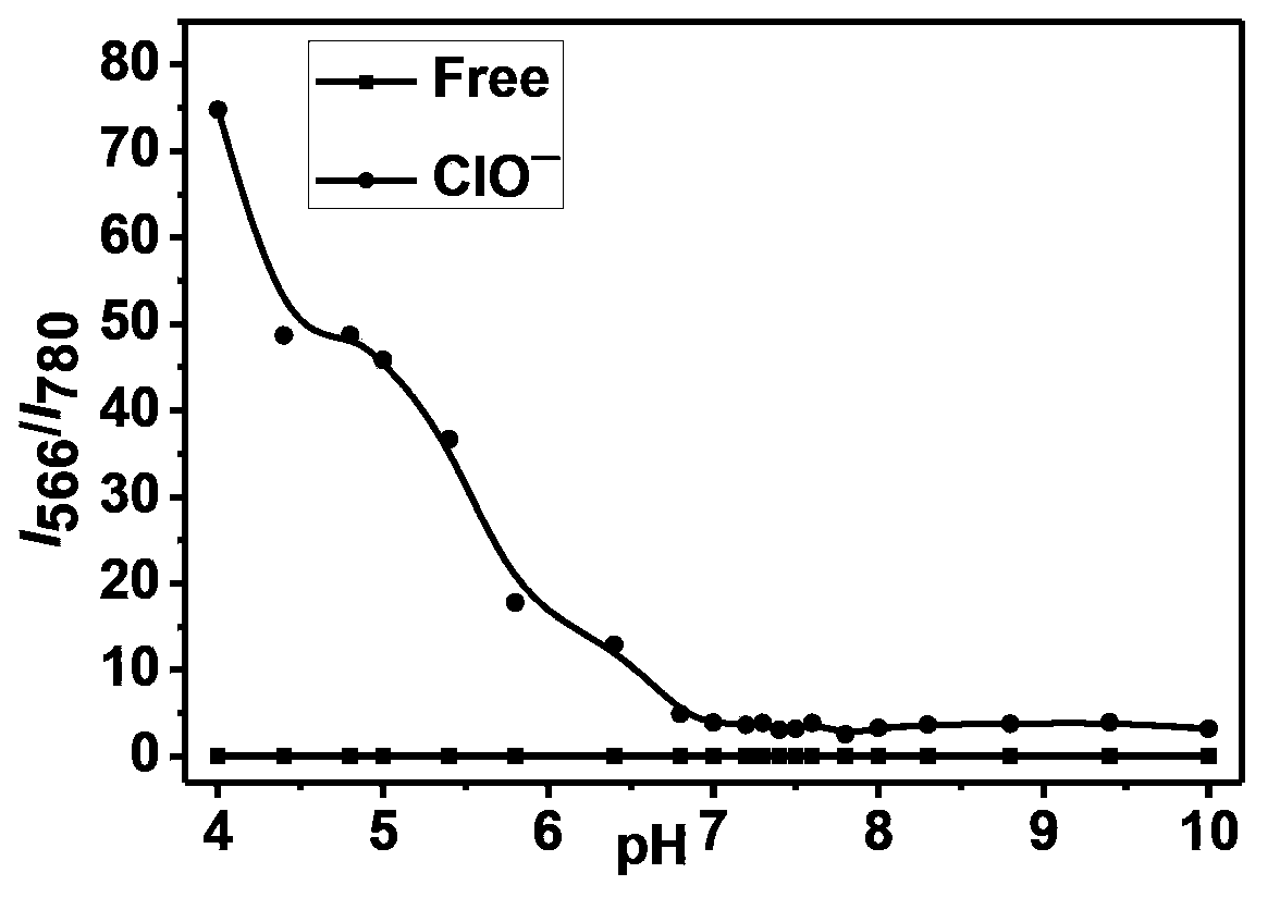 Fluorescent probe for ratio detection of hypochloric acid and application thereof in biological systems