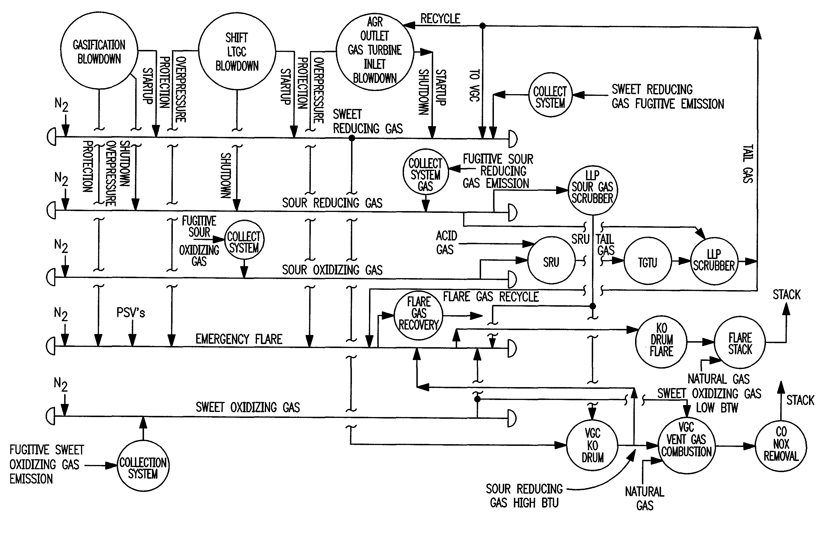 Emission free integrated gasification combined cycle