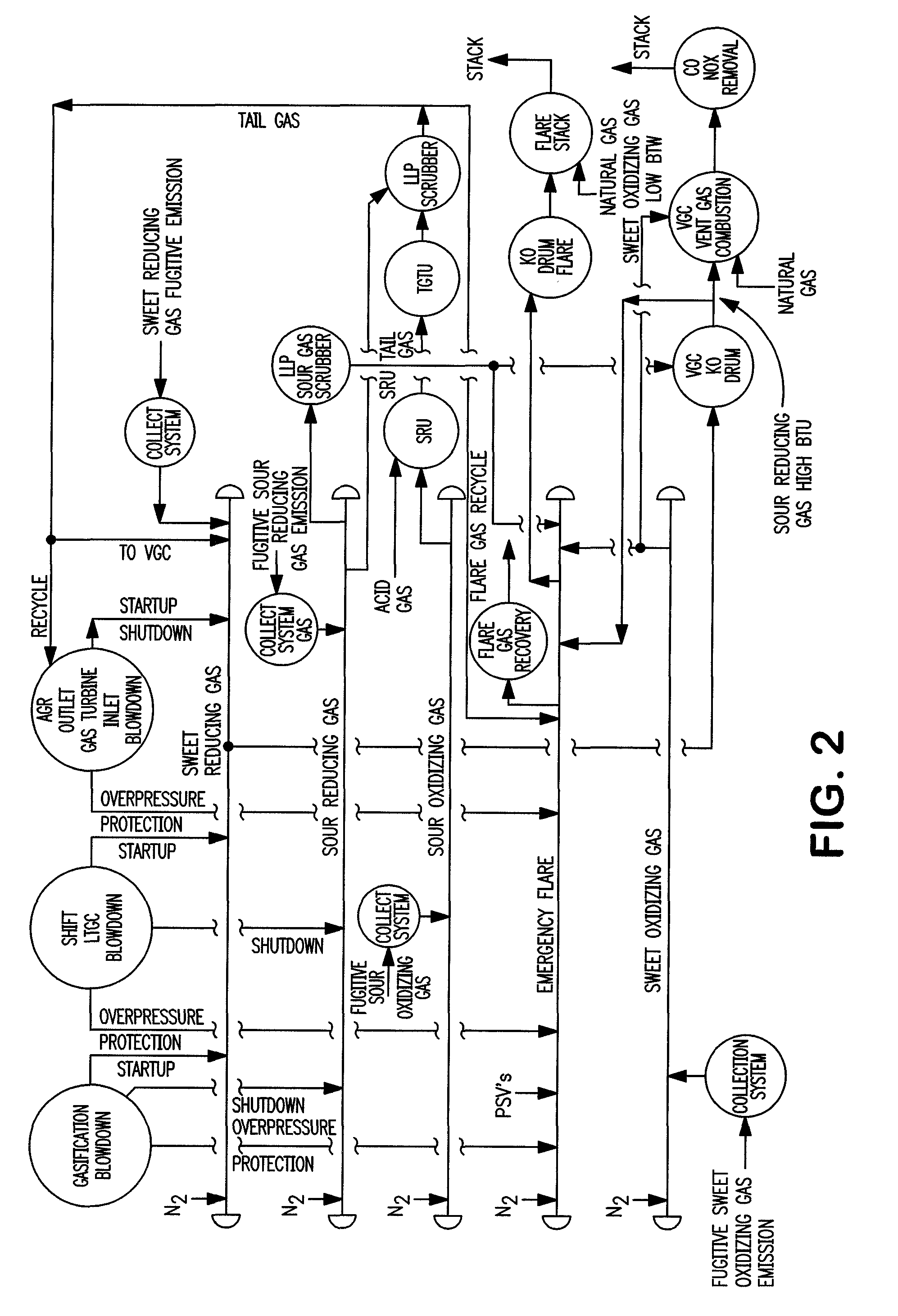 Emission free integrated gasification combined cycle