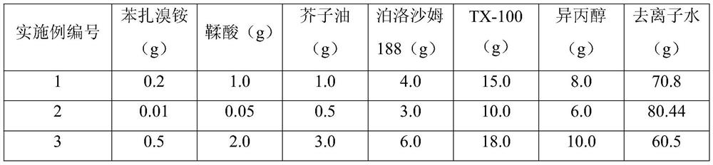 A spray for preventing suffocation of newborn piglets and its preparation method