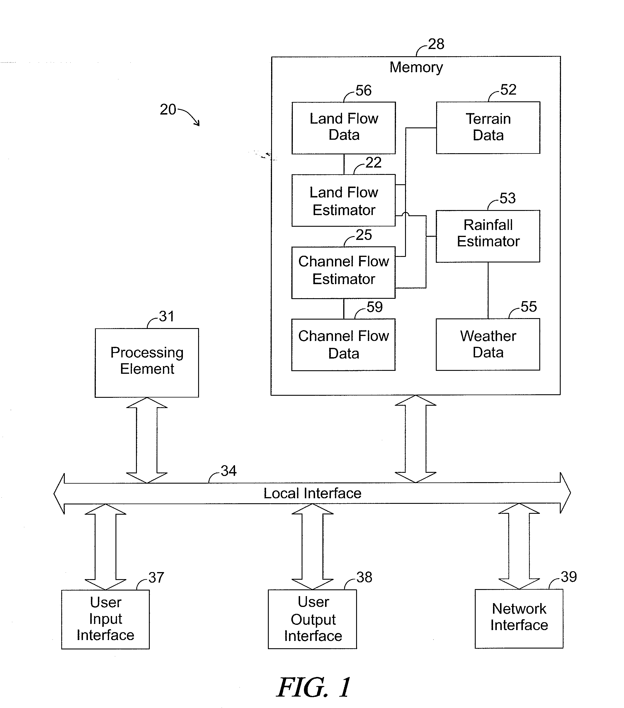 Systems and methods for modeling floods