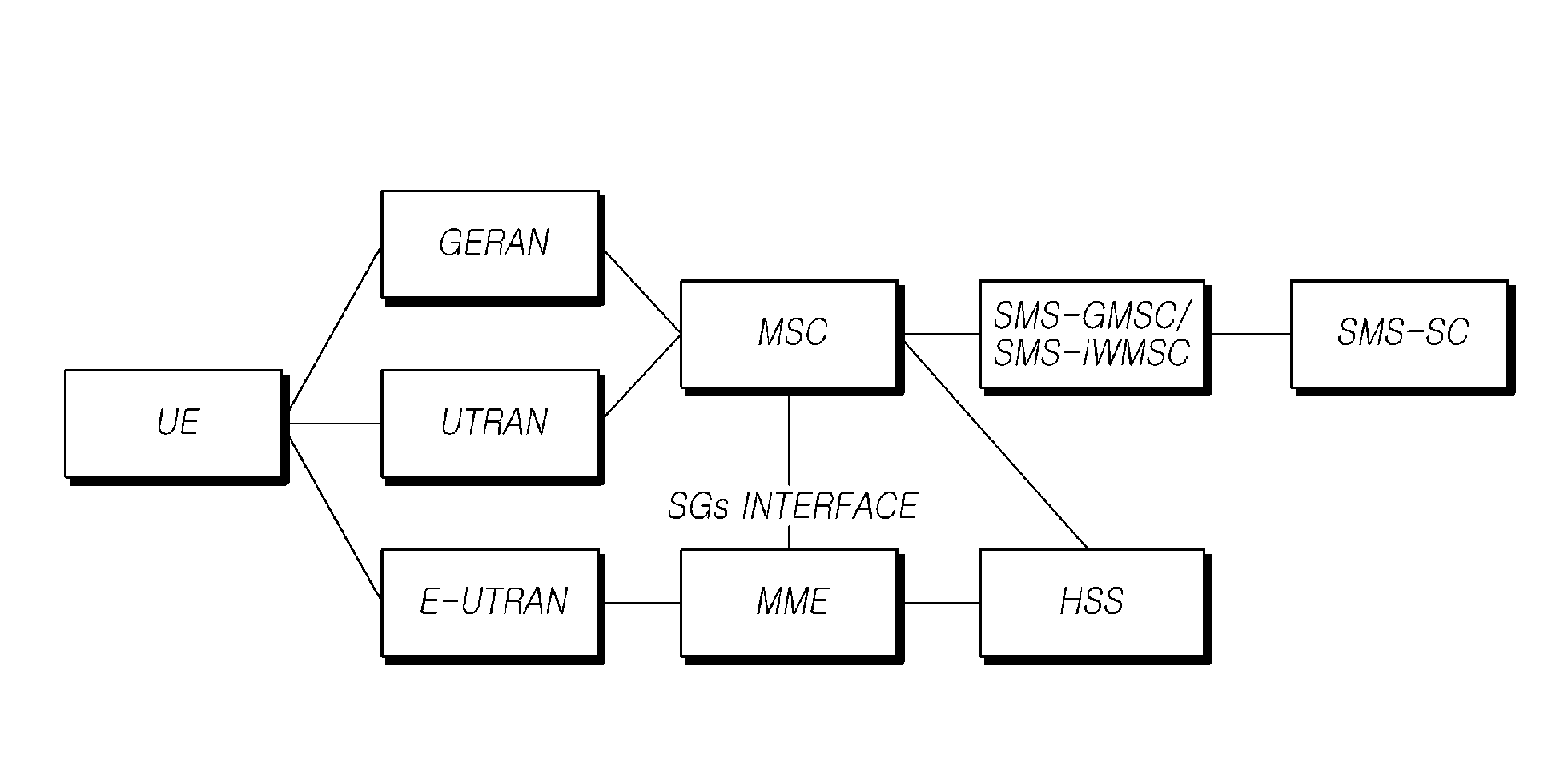 Method and apparatus for providing short message services for packet switching-only subscription in mobile communications network