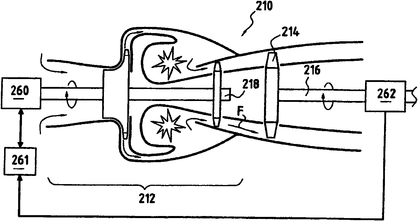 Assistance device for transient acceleration and deceleration phases