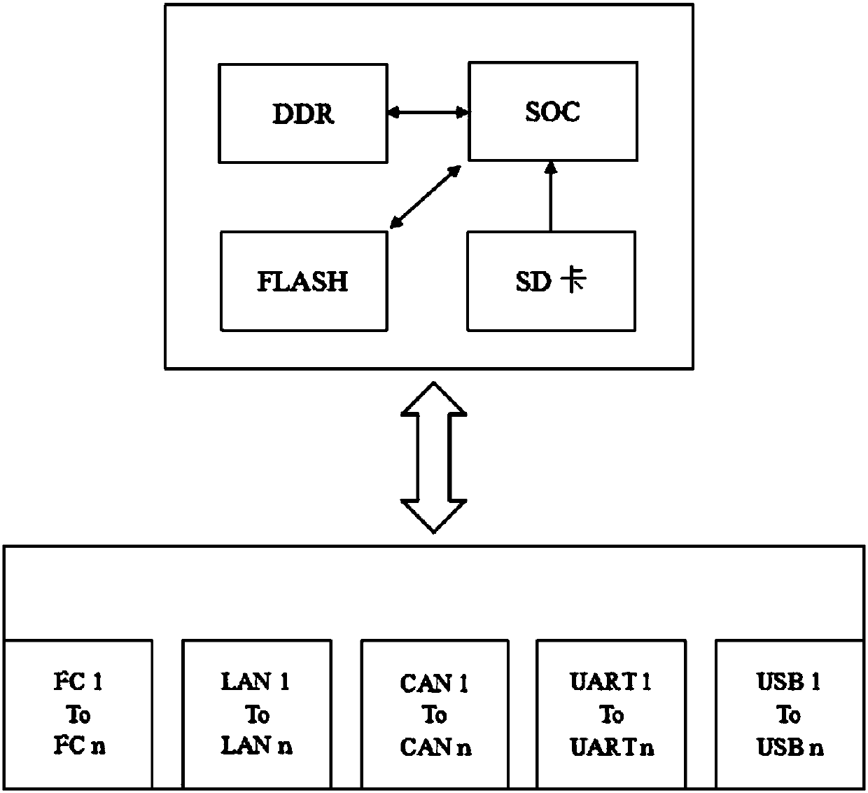 Hardware-configurable controller device applied to autonomous submersible