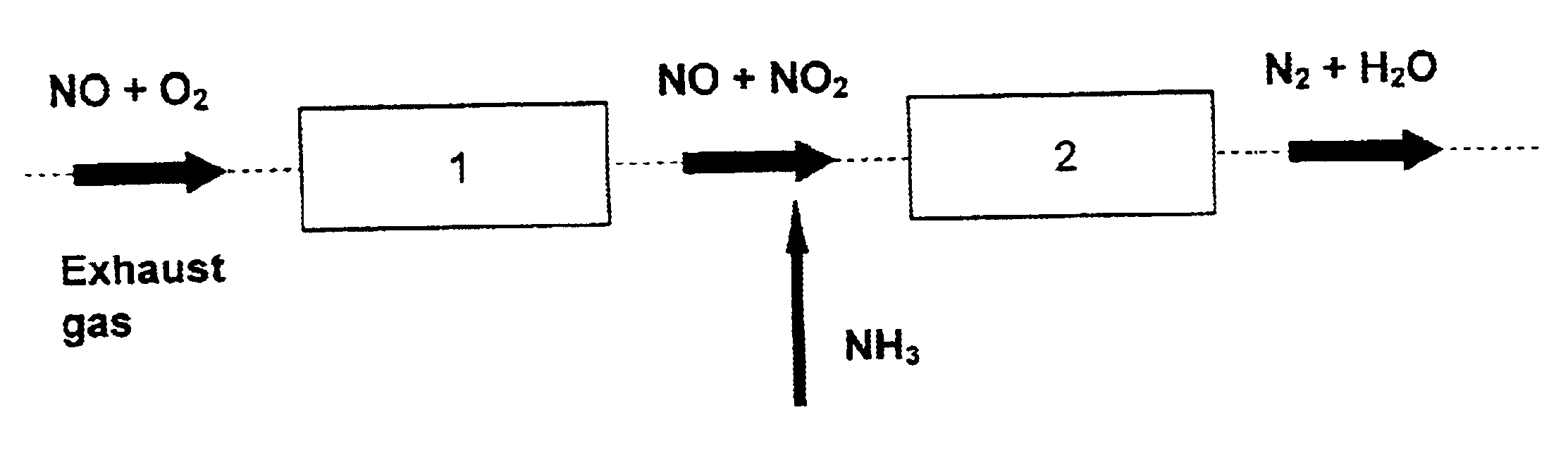 Process and catalyst for reducing nitrogen oxides