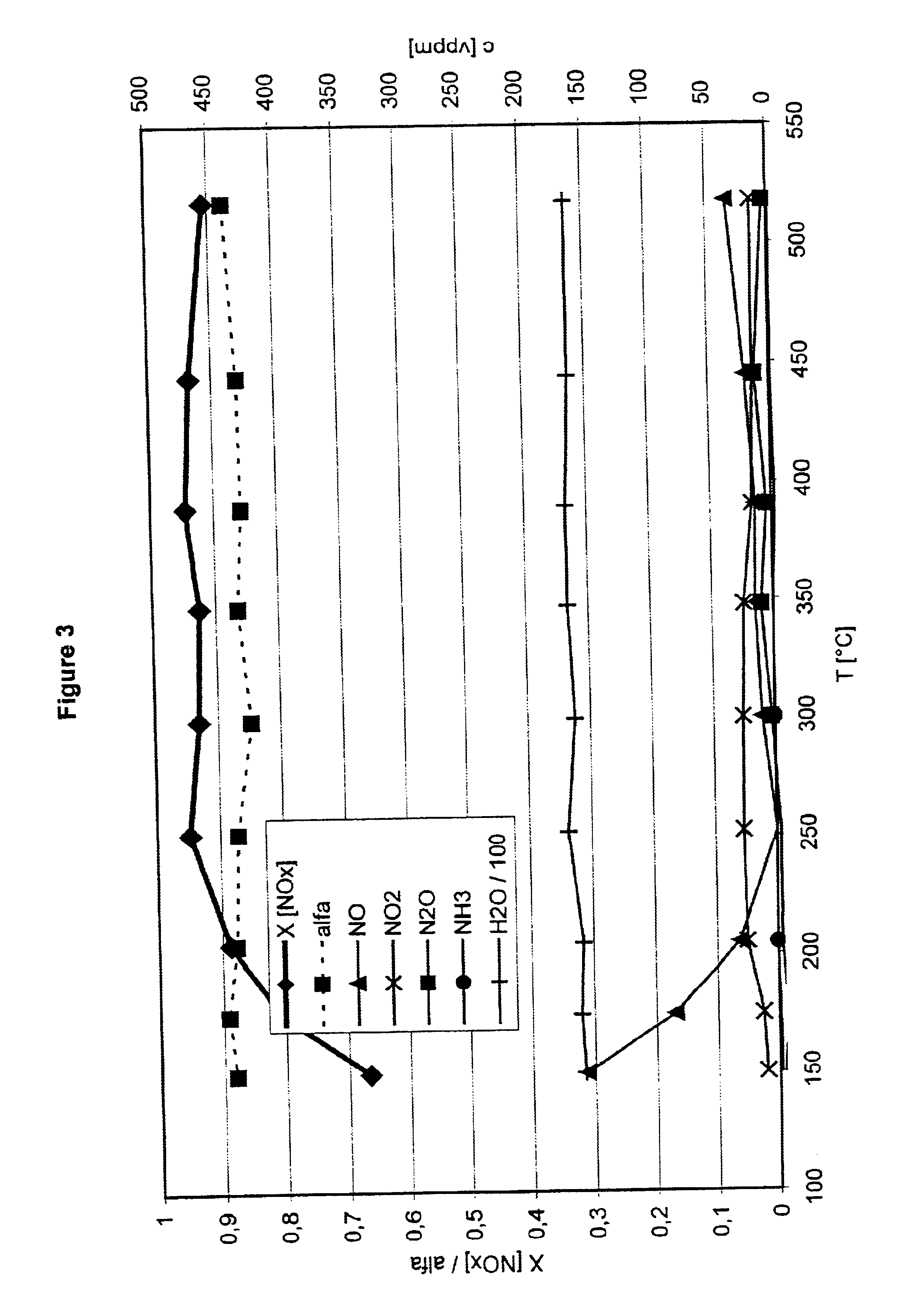 Process and catalyst for reducing nitrogen oxides