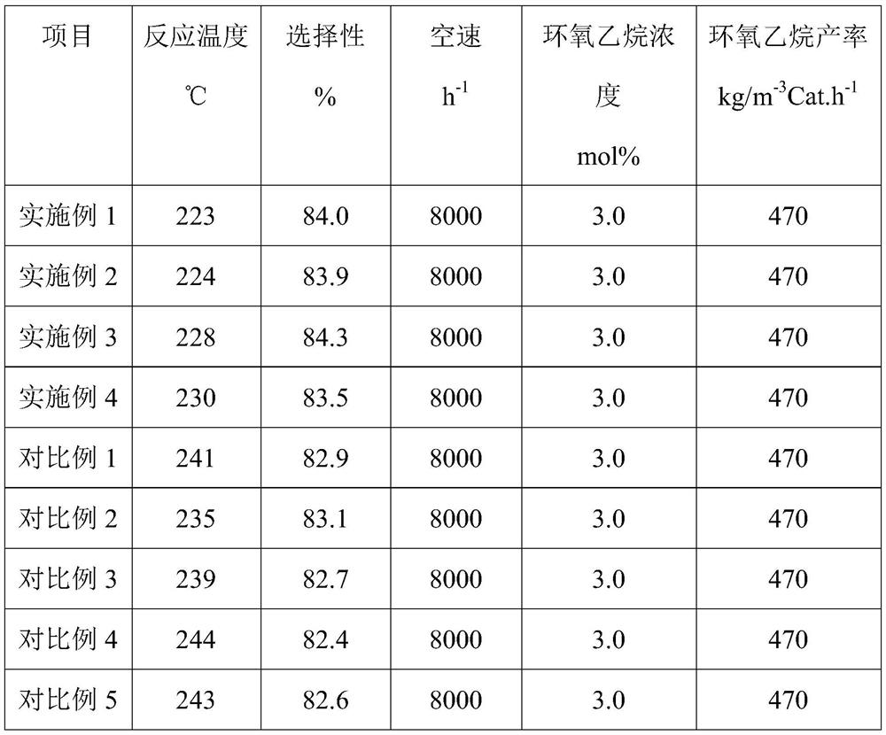 A kind of silver catalyst for oxidizing ethylene oxide to ethylene oxide and its preparation method and application