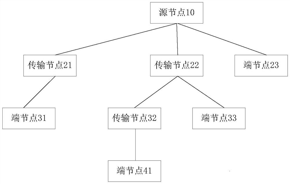 Interface-based data transmission method, electronic equipment and storage medium