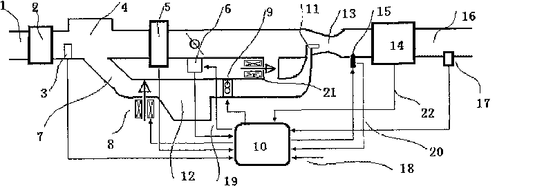 Method for combined pulse spectrum controlling engine air admittance system