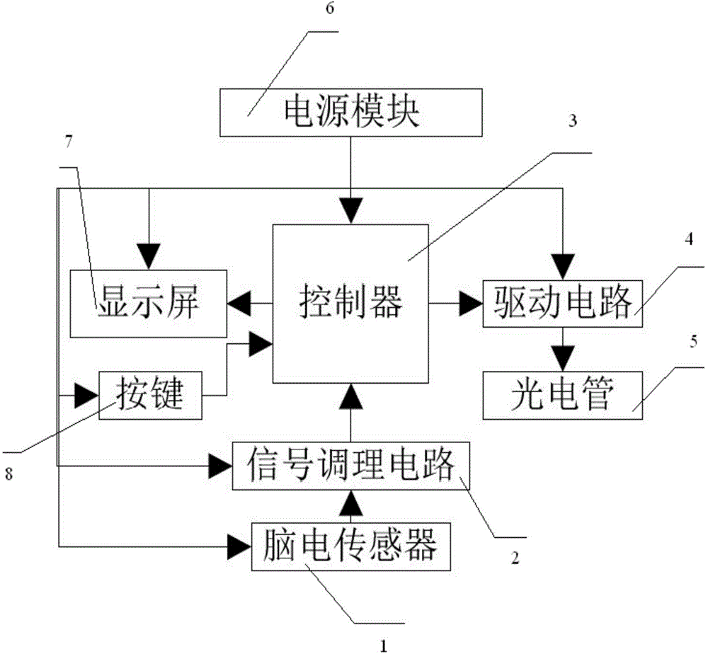 Sleep induction equipment