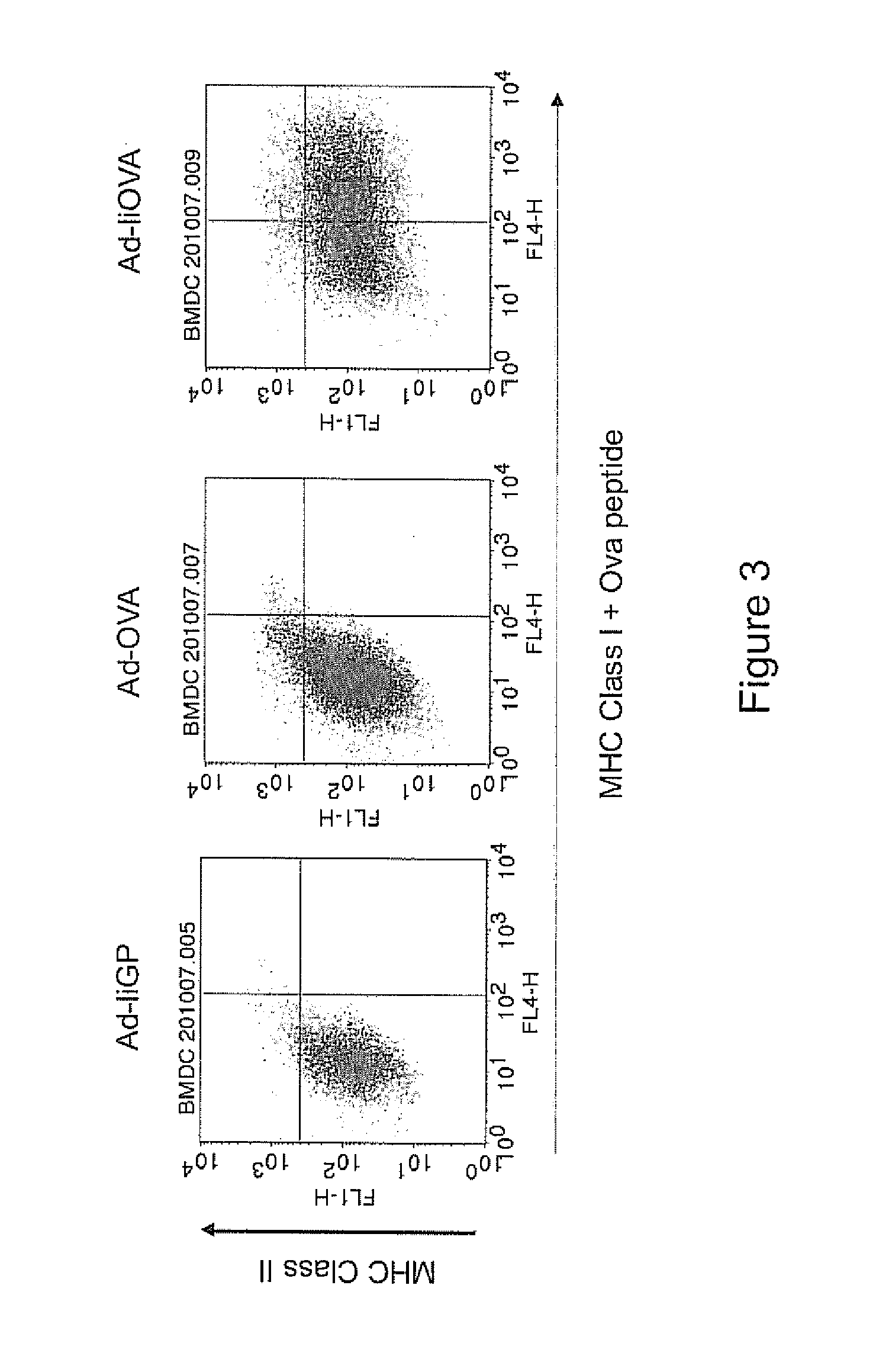 Priming of an immune response