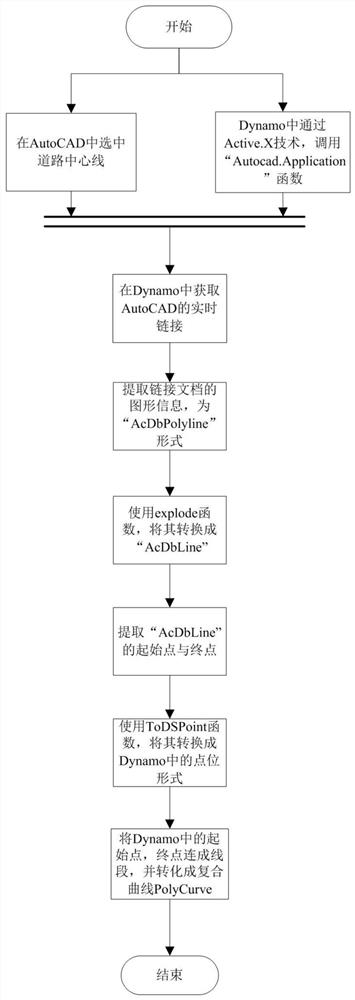 BIM-based three-dimensional engineering curve automatic fitting method