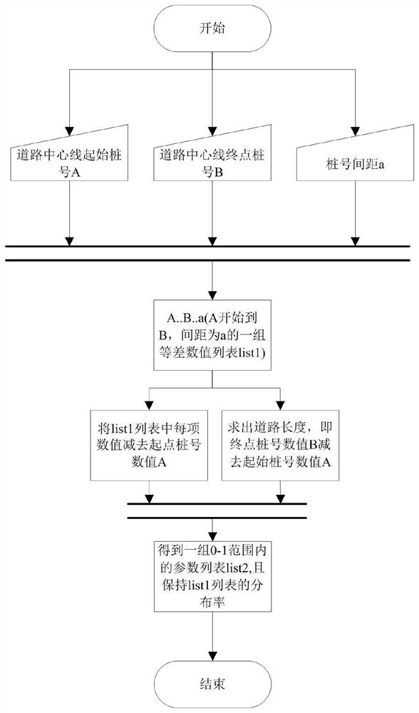 BIM-based three-dimensional engineering curve automatic fitting method