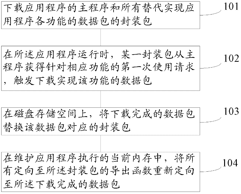 Data processing device, application program downloading method and device