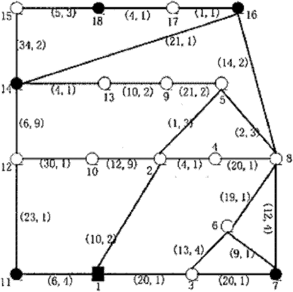 Multi-agent multicast routing method based on adjacent immune clonal selection