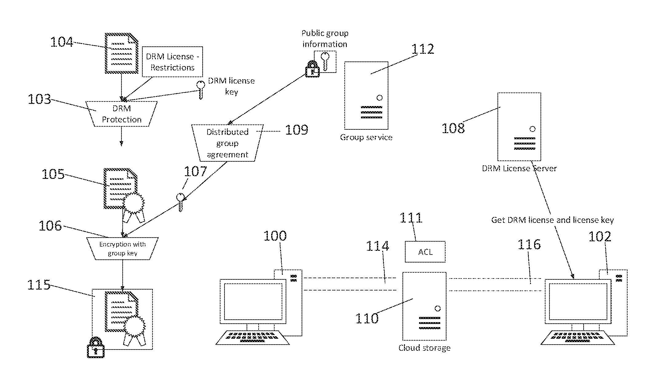 Client-side encryption with DRM