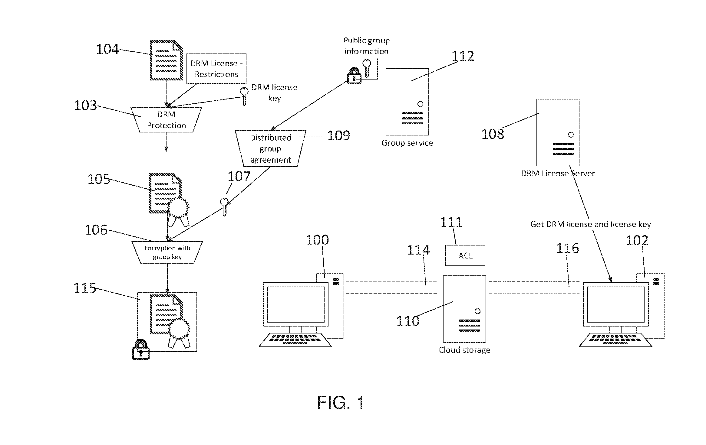 Client-side encryption with DRM