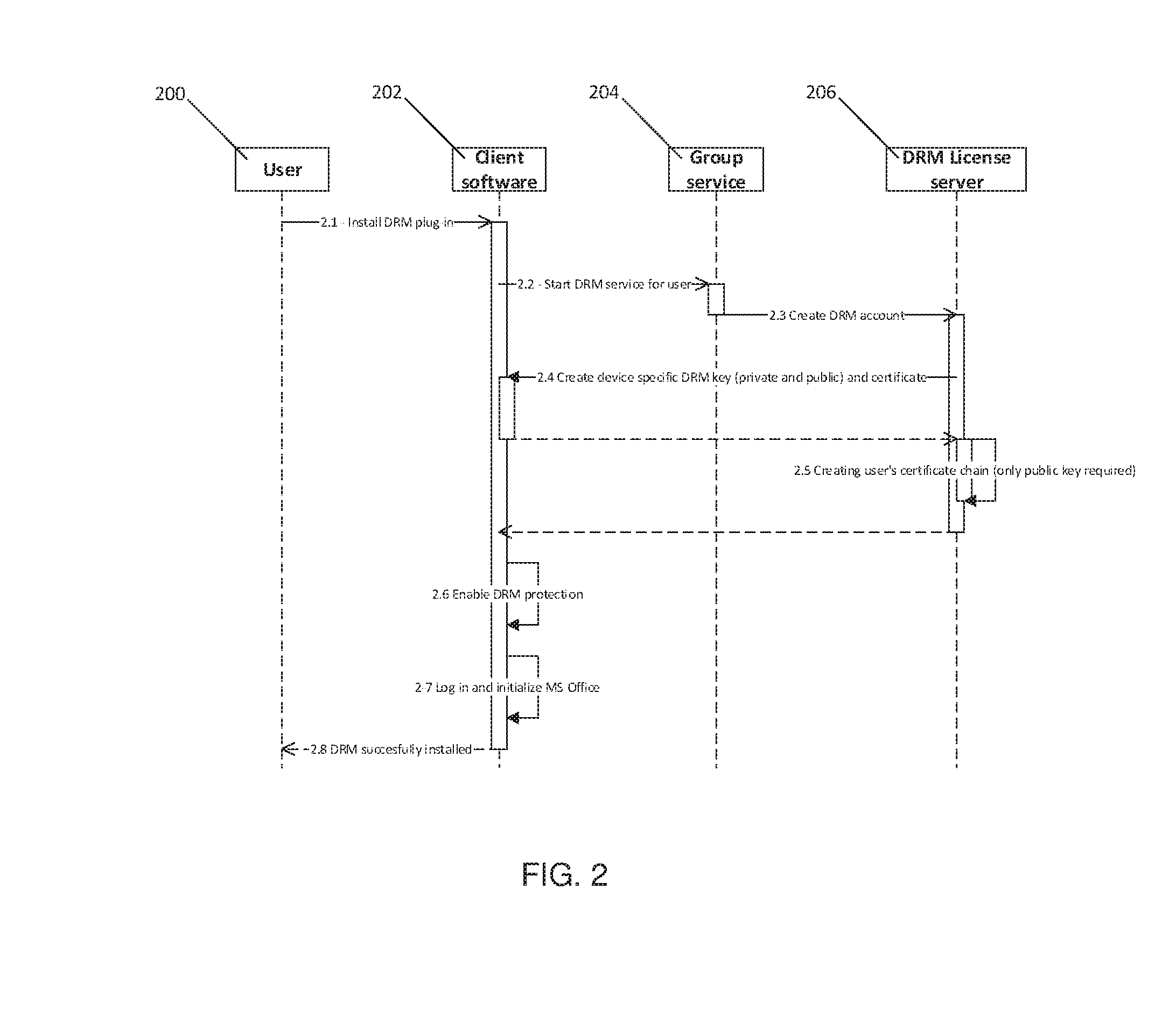 Client-side encryption with DRM