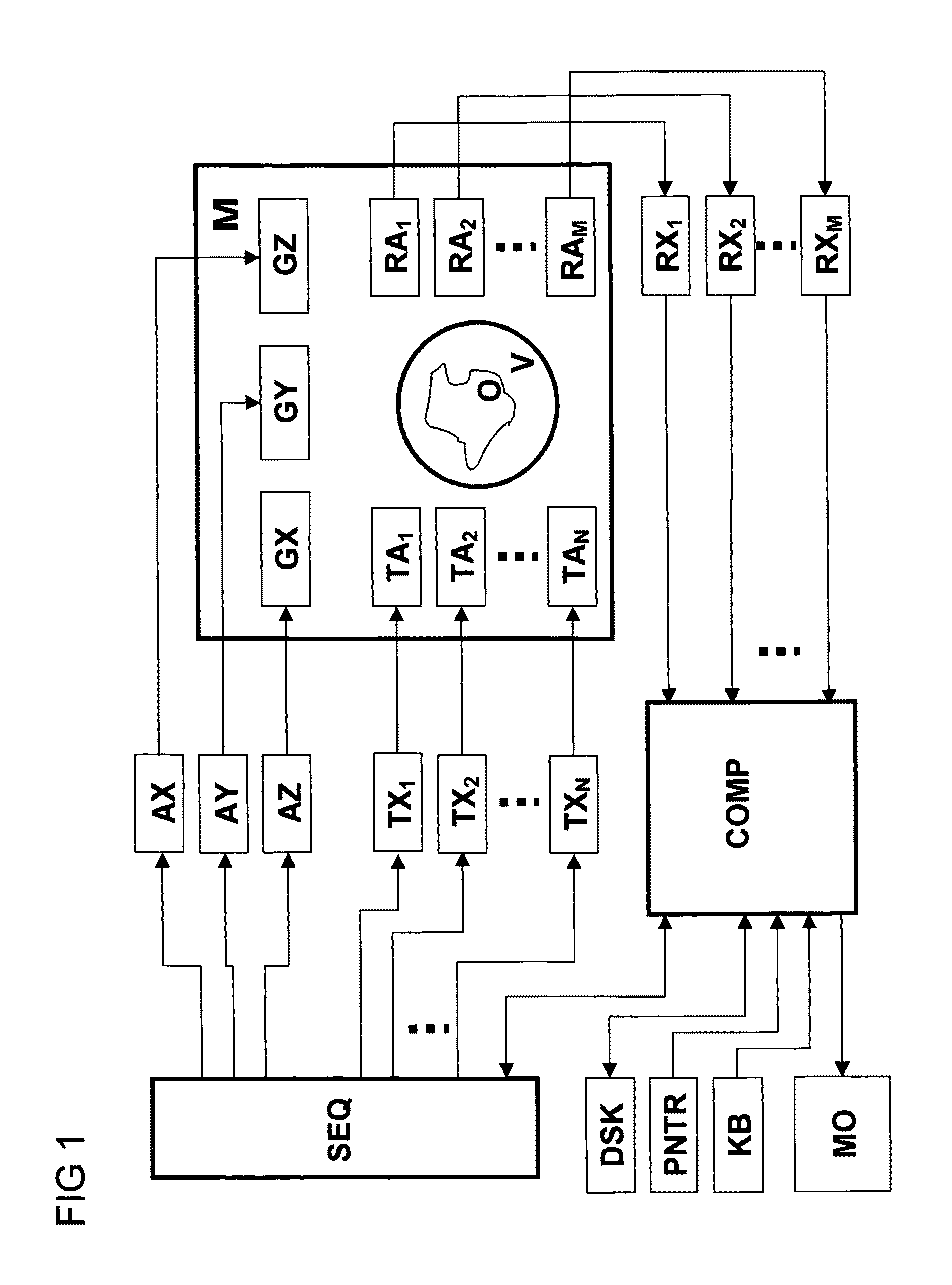 Method for obtaining amplitude and phase dependencies of RF pulses for spatially selective excitation