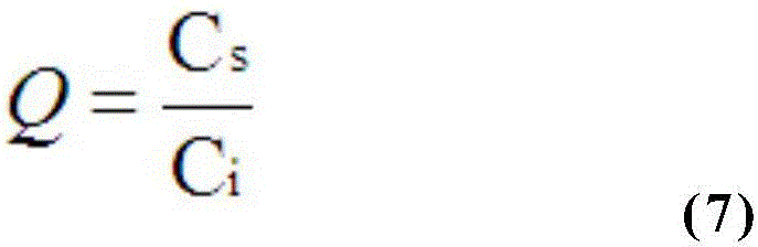 Method for detecting content of fluorine ions in perfluoroalkyl sulfonyl imine salts