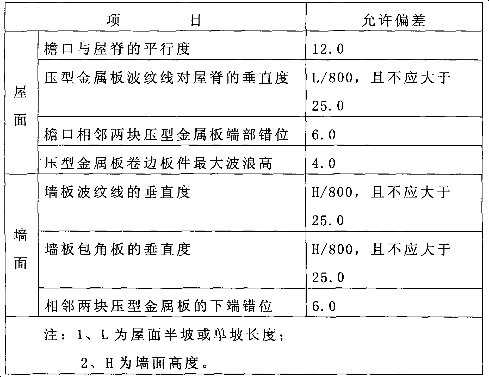 Method for manufacturing and mounting 120-meter long roof tile at high altitude