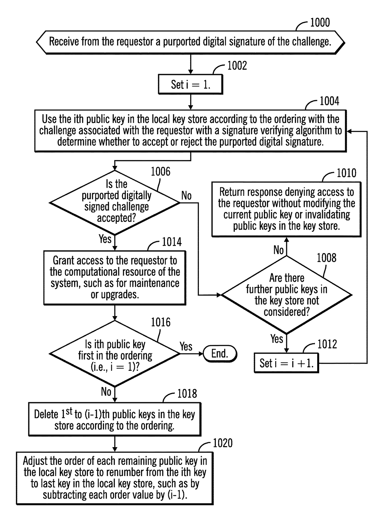 Using public keys provided by an authentication server to verify digital signatures