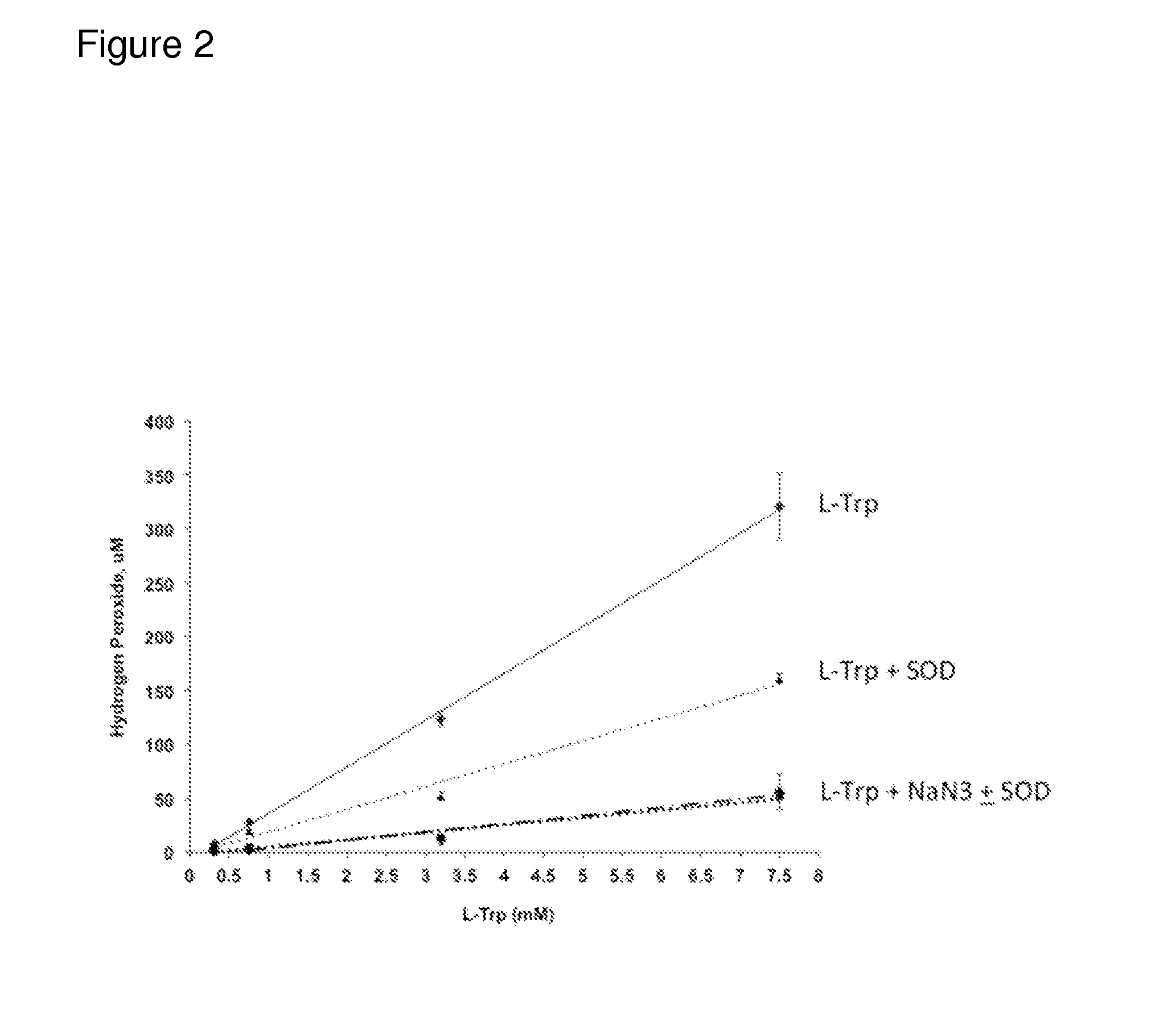 Formulations with reduced oxidation