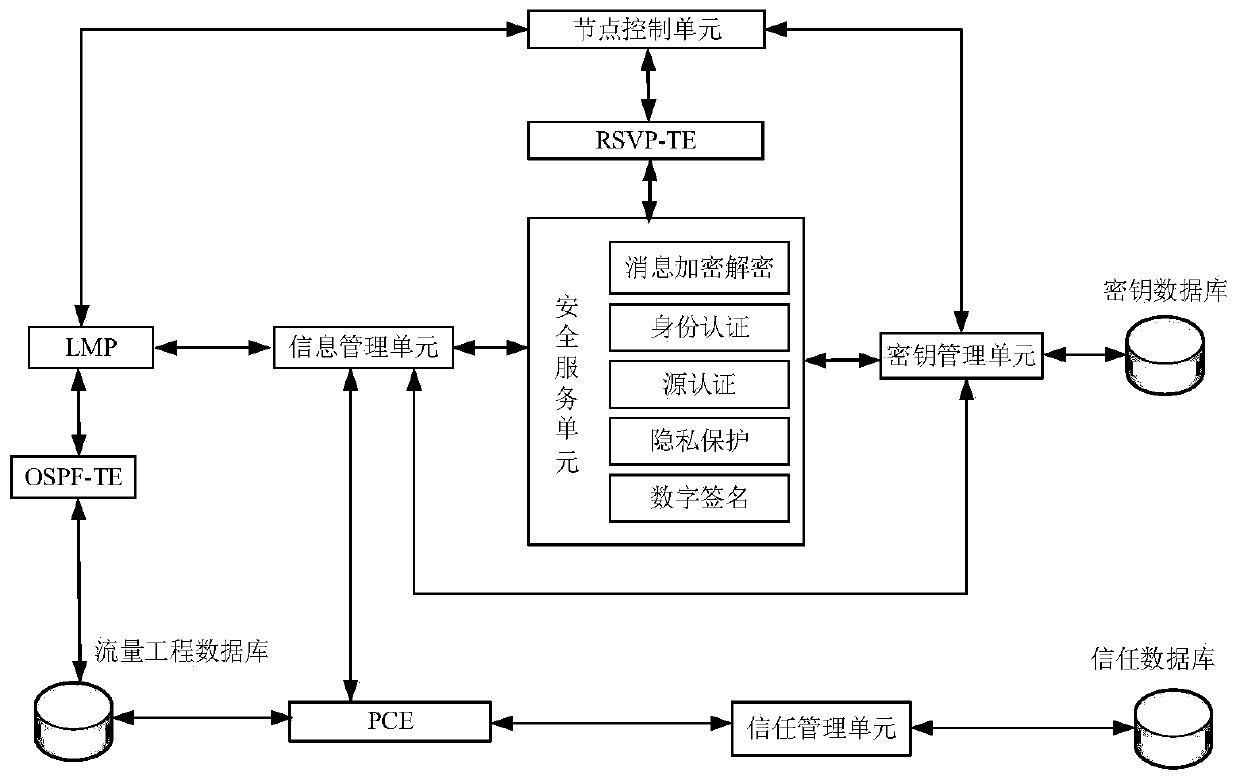 Multi-domain optical network security optical tree establishing system and method based on distributed PCE