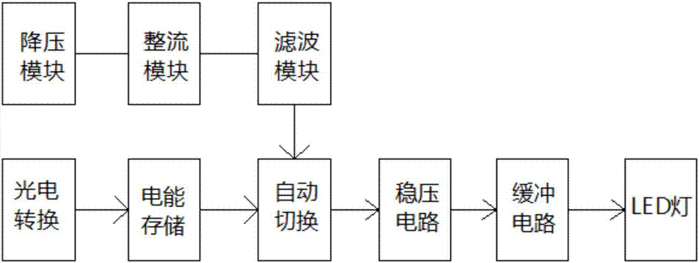 LED safe power supply circuit