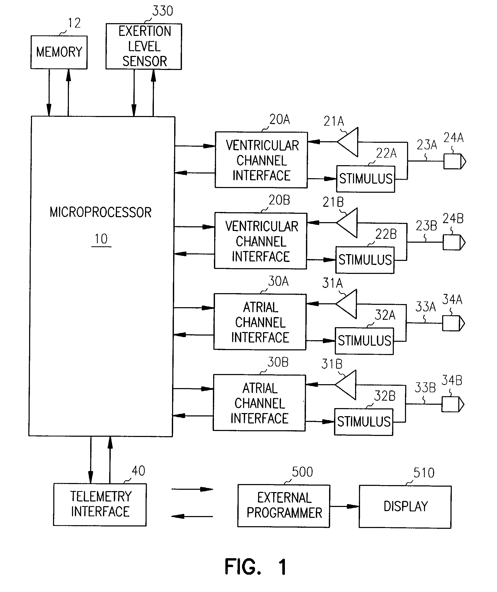 Pace counter isolation for cardiac resynchronization pacing