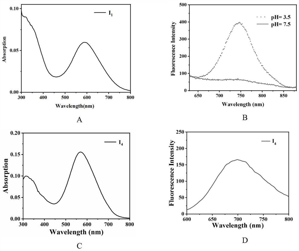 N,N-diphenylamino-modified beta-carboline indole onium salt as well as preparation method and application thereof