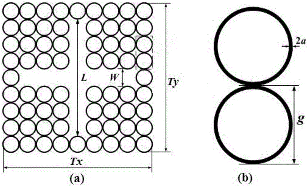 High Performance Radar/Infrared Dual Band Bandpass Frequency Selective Surface