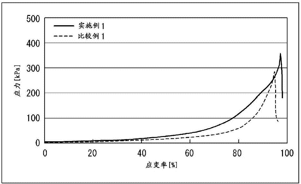 Hydrogel-forming composition and high strength hydrogel formed from same