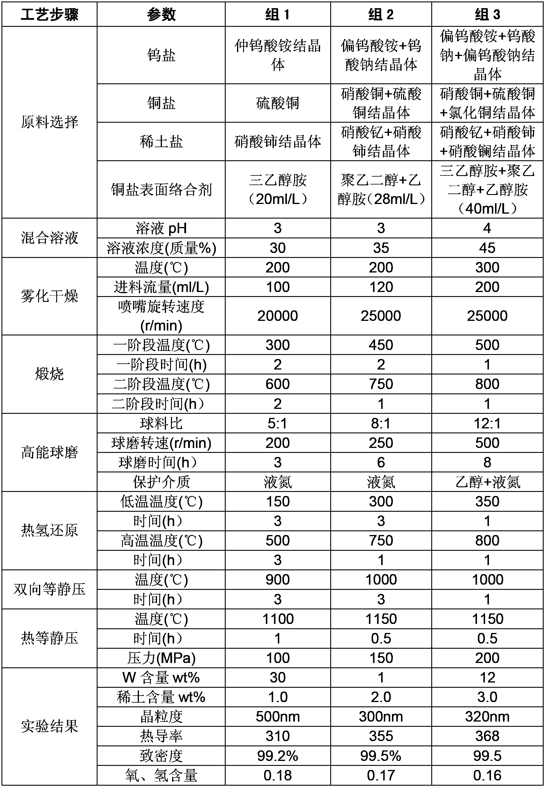 W-Cu composite material with high Cu content and preparation method of W-Cu composite material