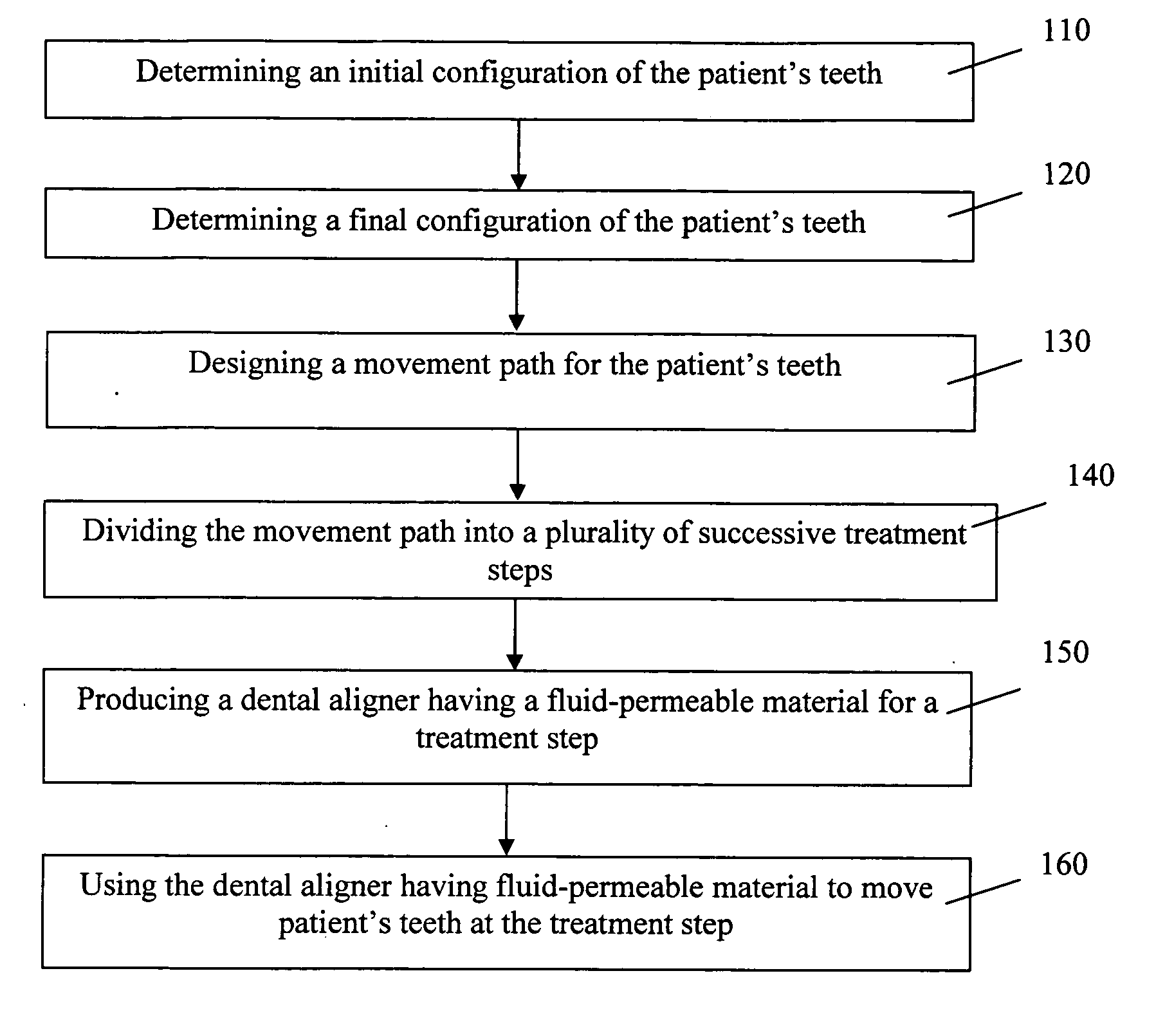 Fluid permeable dental aligner