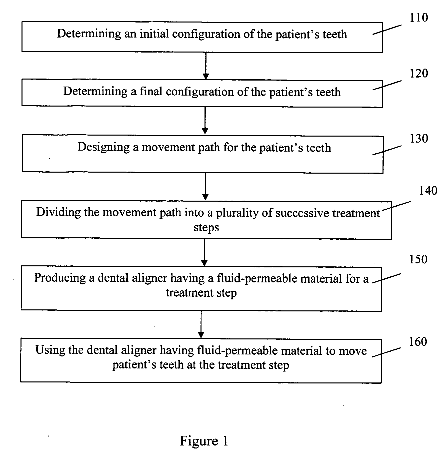 Fluid permeable dental aligner