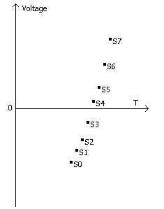 Method for measuring instantaneous phase of alternating current electrical signal