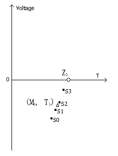 Method for measuring instantaneous phase of alternating current electrical signal