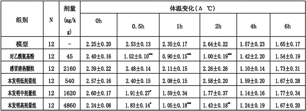 Compound Neelubar cold-treating granules and production method thereof