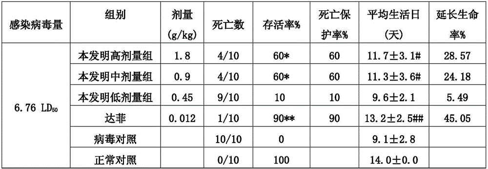 Compound Neelubar cold-treating granules and production method thereof