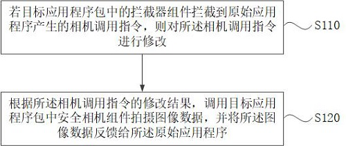 Data security protection method and device, medium and electronic equipment