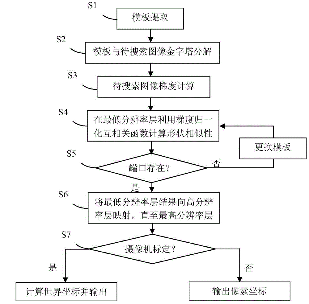 Method for visually positioning tank mouth of railway oil tank truck